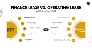 Finance lease vs operating lease: 5 key differences under ASC 842 including ownership transfer, purchase option, and lease term