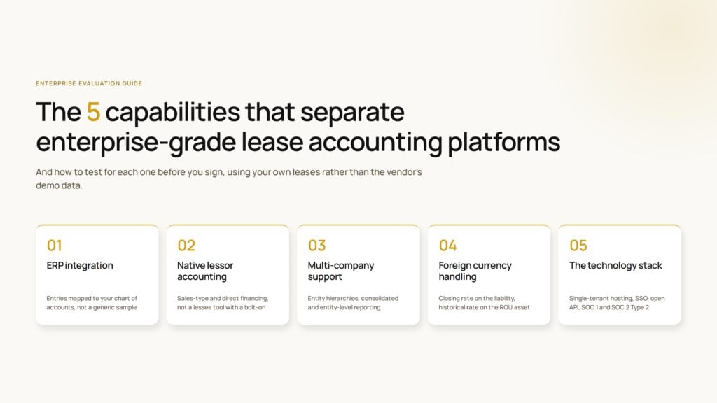 Hero image for a guide explaining the five must-have features of an enterprise lease accounting software platform.