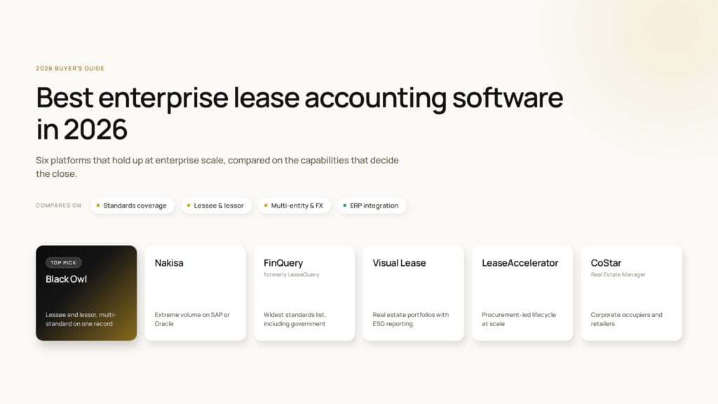 Hero image for a detailed comparison guide of the top enterprise lease accounting software in 2026