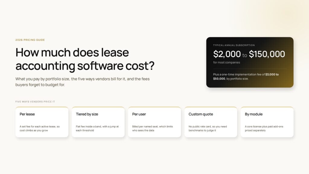 Hero image for an article explaining how lease accounting software platforms are priced.