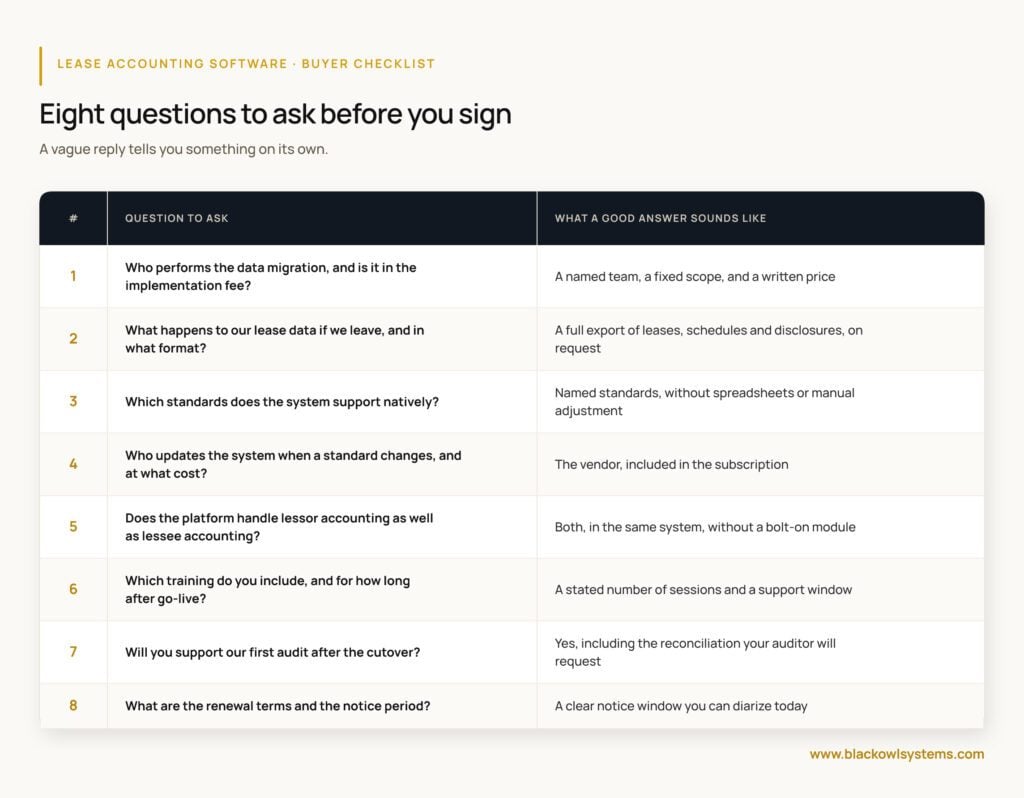 Eight questions to ask a lease accounting software vendor before signing, covering migration, data export, standards, and audit support