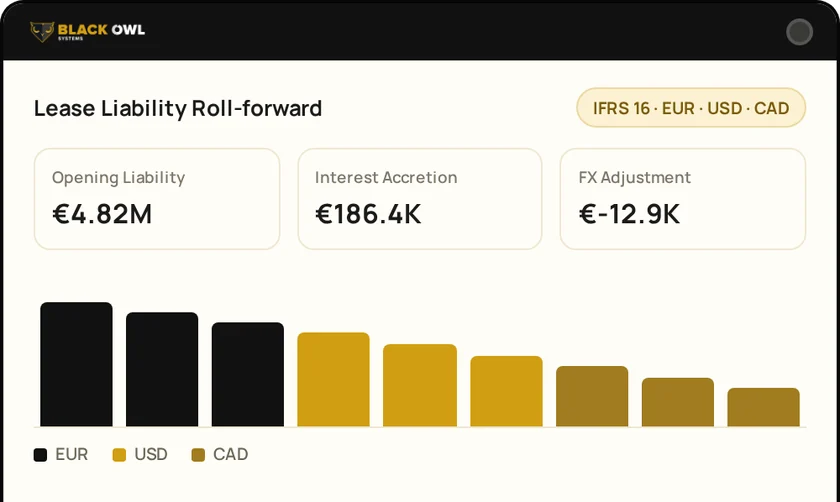 Black Owl IFRS 16 multi-currency lease liability roll-forward