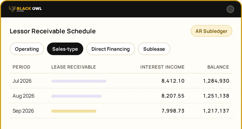 Black Owl lessor receivable schedule